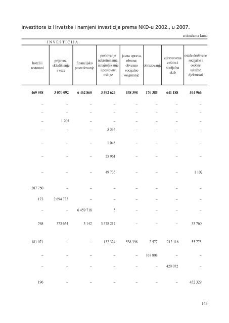 statistiÄki ljetopis zagreba 2009. - Zagreb.hr