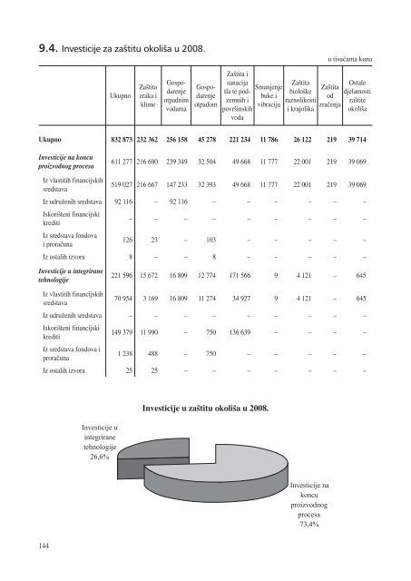 statistiÄki ljetopis zagreba 2009. - Zagreb.hr