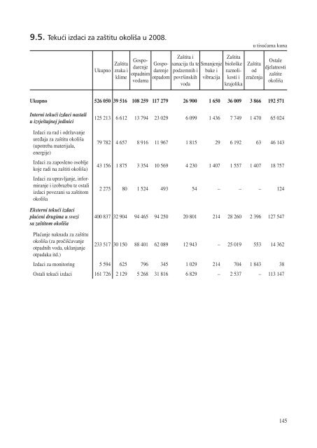 statistiÄki ljetopis zagreba 2009. - Zagreb.hr