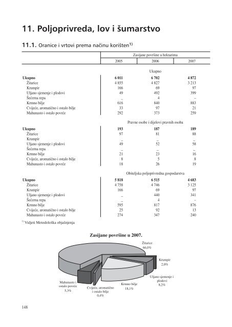 statistiÄki ljetopis zagreba 2009. - Zagreb.hr