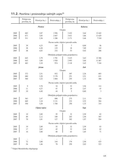 statistiÄki ljetopis zagreba 2009. - Zagreb.hr