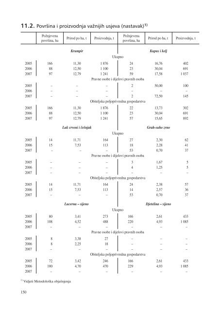 statistiÄki ljetopis zagreba 2009. - Zagreb.hr