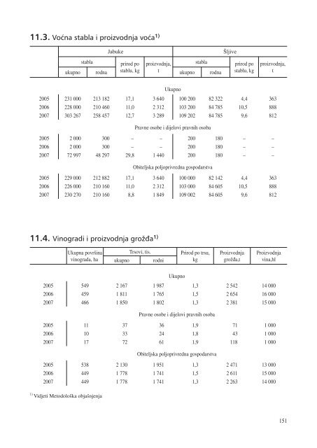 statistiÄki ljetopis zagreba 2009. - Zagreb.hr