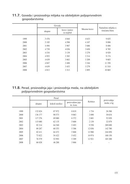 statistiÄki ljetopis zagreba 2009. - Zagreb.hr