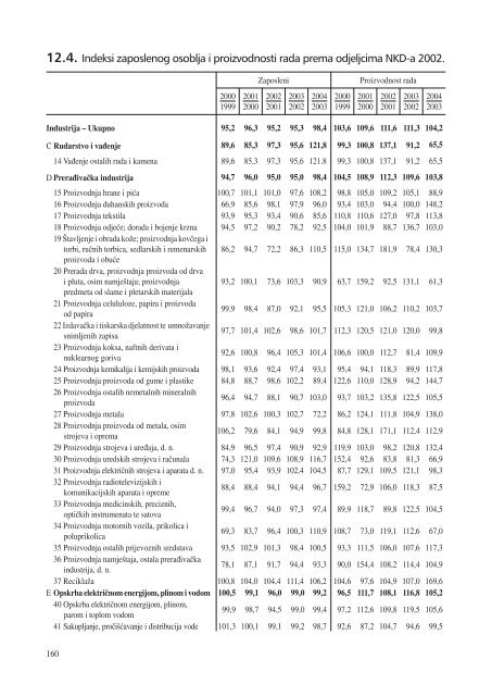 statistiÄki ljetopis zagreba 2009. - Zagreb.hr