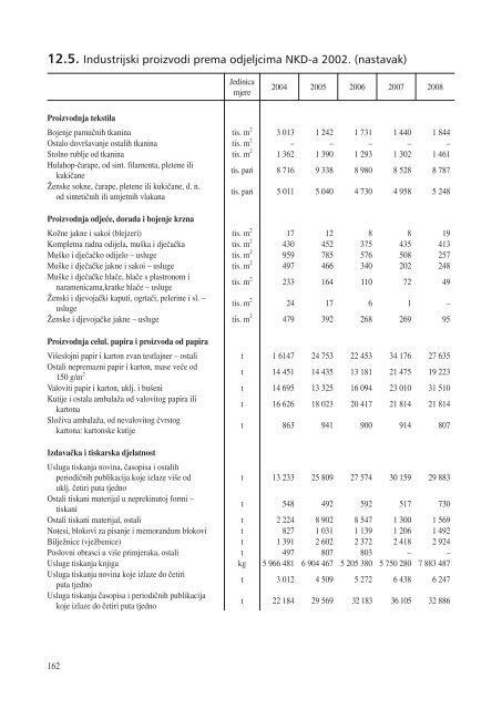 statistiÄki ljetopis zagreba 2009. - Zagreb.hr