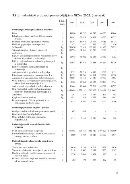 statistiÄki ljetopis zagreba 2009. - Zagreb.hr