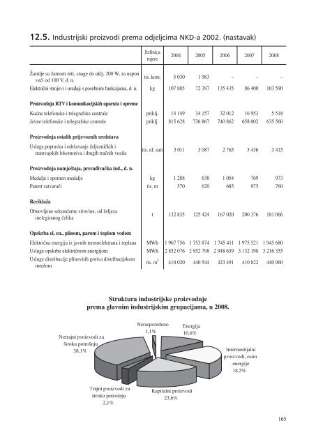 statistiÄki ljetopis zagreba 2009. - Zagreb.hr