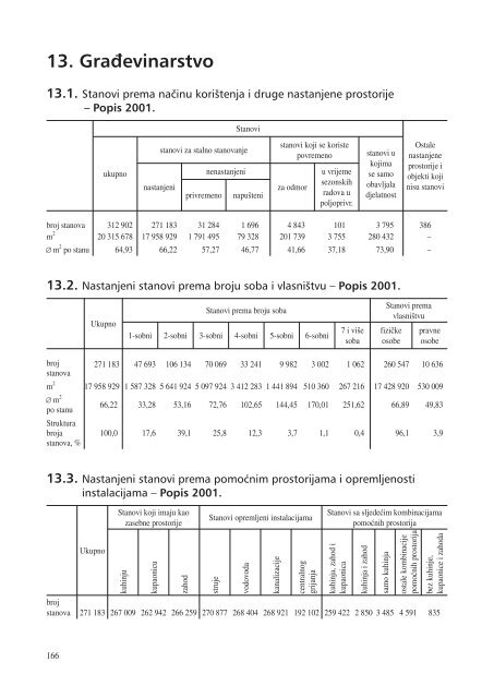 statistiÄki ljetopis zagreba 2009. - Zagreb.hr