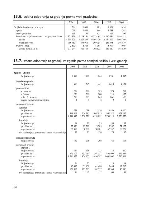 statistiÄki ljetopis zagreba 2009. - Zagreb.hr