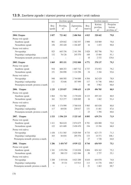 statistiÄki ljetopis zagreba 2009. - Zagreb.hr