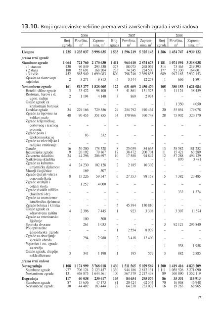 statistiÄki ljetopis zagreba 2009. - Zagreb.hr