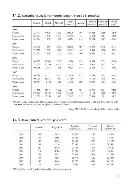 statistiÄki ljetopis zagreba 2009. - Zagreb.hr