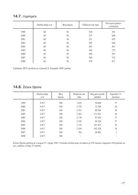 statistiÄki ljetopis zagreba 2009. - Zagreb.hr