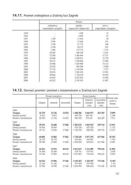 statistiÄki ljetopis zagreba 2009. - Zagreb.hr