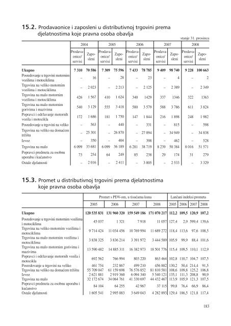 statistiÄki ljetopis zagreba 2009. - Zagreb.hr