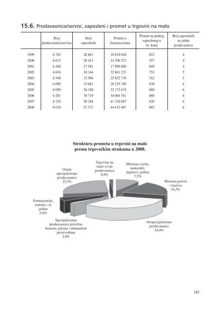 statistiÄki ljetopis zagreba 2009. - Zagreb.hr