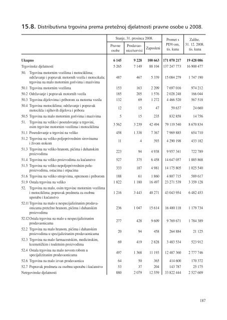 statistiÄki ljetopis zagreba 2009. - Zagreb.hr