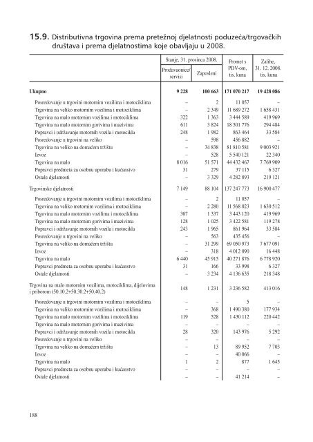 statistiÄki ljetopis zagreba 2009. - Zagreb.hr