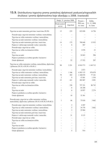 statistiÄki ljetopis zagreba 2009. - Zagreb.hr