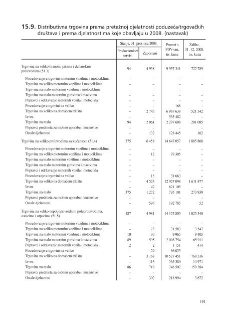 statistiÄki ljetopis zagreba 2009. - Zagreb.hr