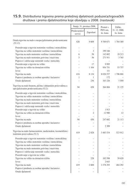 statistiÄki ljetopis zagreba 2009. - Zagreb.hr