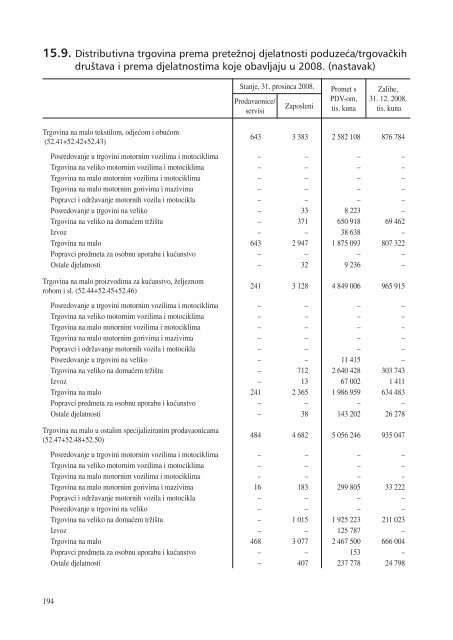 statistiÄki ljetopis zagreba 2009. - Zagreb.hr