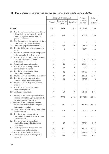 statistiÄki ljetopis zagreba 2009. - Zagreb.hr