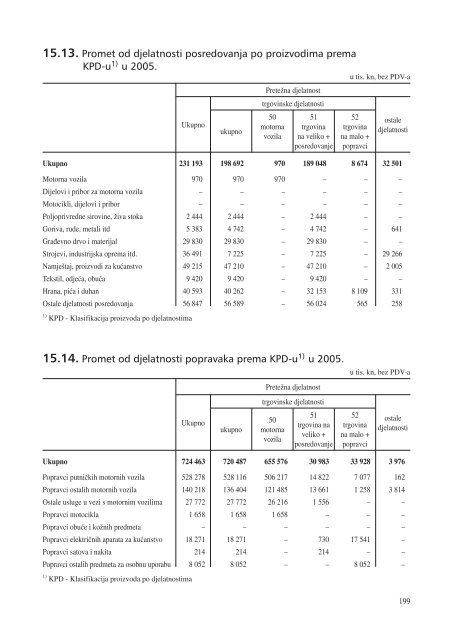 statistiÄki ljetopis zagreba 2009. - Zagreb.hr