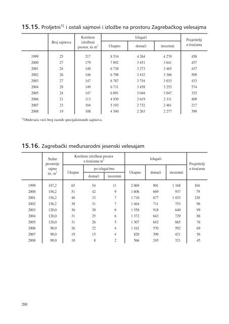 statistiÄki ljetopis zagreba 2009. - Zagreb.hr