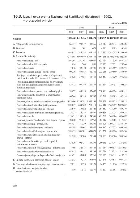 statistiÄki ljetopis zagreba 2009. - Zagreb.hr