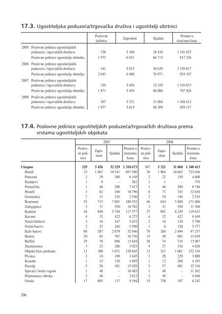 statistiÄki ljetopis zagreba 2009. - Zagreb.hr