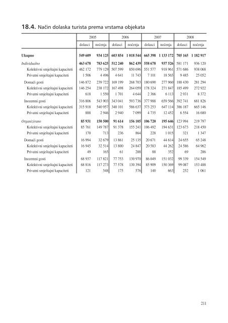 statistiÄki ljetopis zagreba 2009. - Zagreb.hr