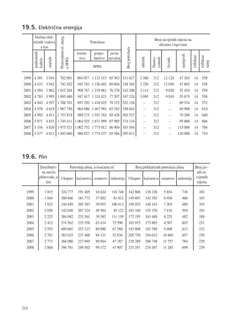 statistiÄki ljetopis zagreba 2009. - Zagreb.hr