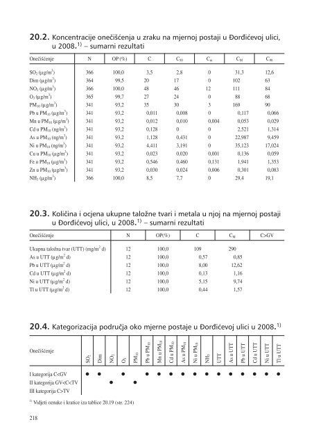 statistiÄki ljetopis zagreba 2009. - Zagreb.hr