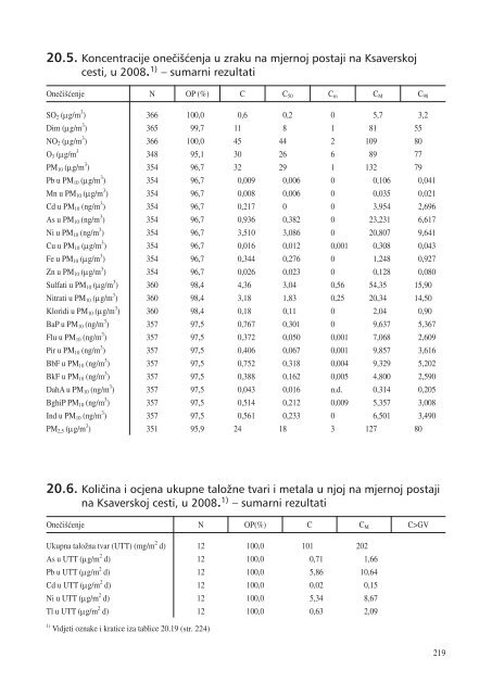 statistiÄki ljetopis zagreba 2009. - Zagreb.hr