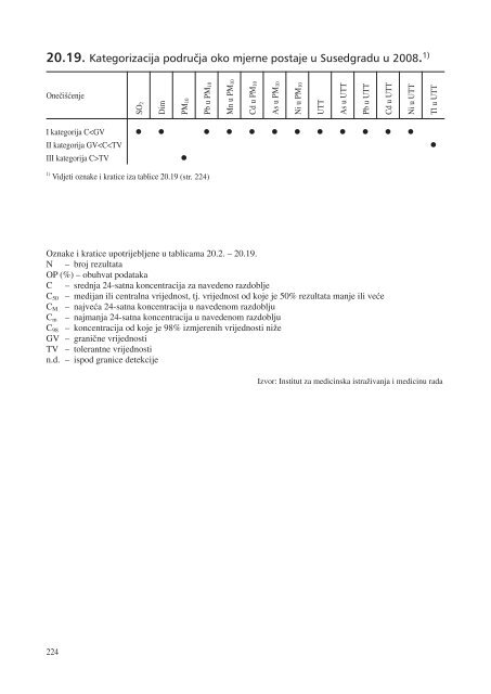 statistiÄki ljetopis zagreba 2009. - Zagreb.hr