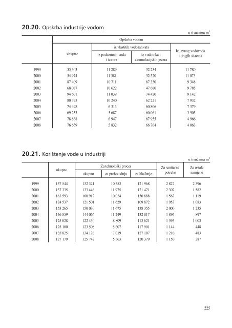 statistiÄki ljetopis zagreba 2009. - Zagreb.hr