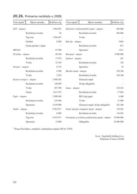 statistiÄki ljetopis zagreba 2009. - Zagreb.hr