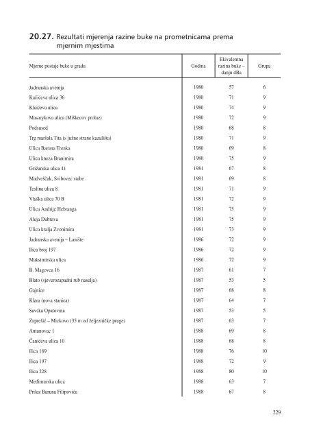 statistiÄki ljetopis zagreba 2009. - Zagreb.hr