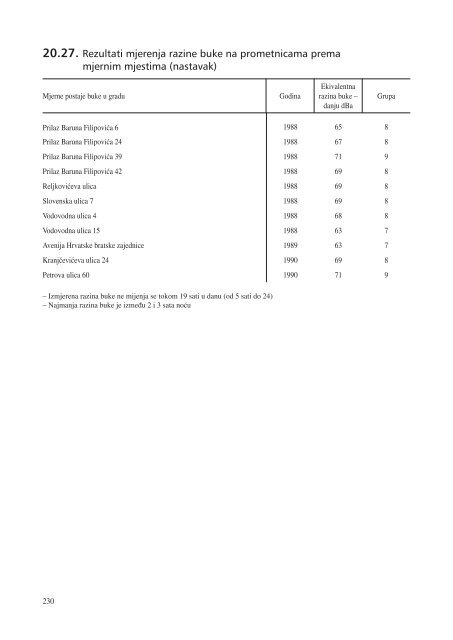 statistiÄki ljetopis zagreba 2009. - Zagreb.hr