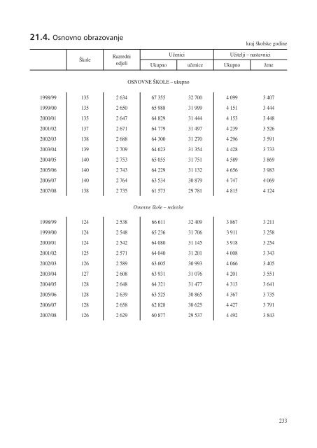 statistiÄki ljetopis zagreba 2009. - Zagreb.hr