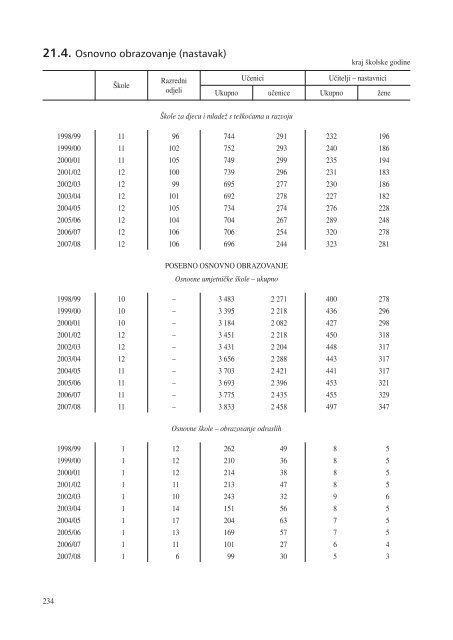 statistiÄki ljetopis zagreba 2009. - Zagreb.hr