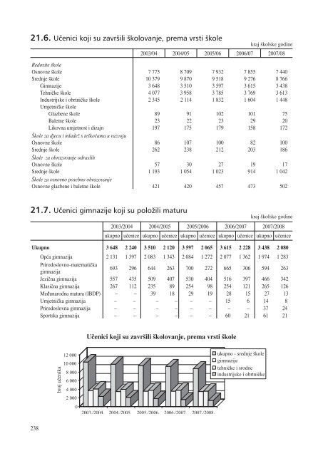 statistiÄki ljetopis zagreba 2009. - Zagreb.hr