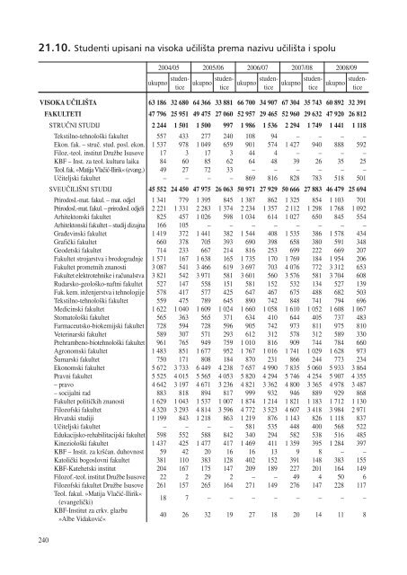 statistiÄki ljetopis zagreba 2009. - Zagreb.hr