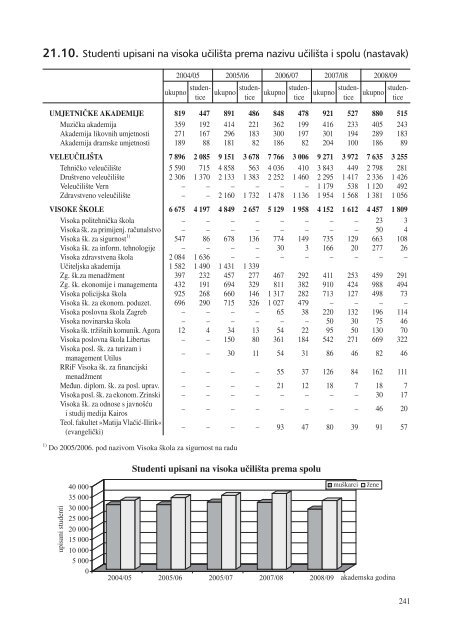 statistiÄki ljetopis zagreba 2009. - Zagreb.hr