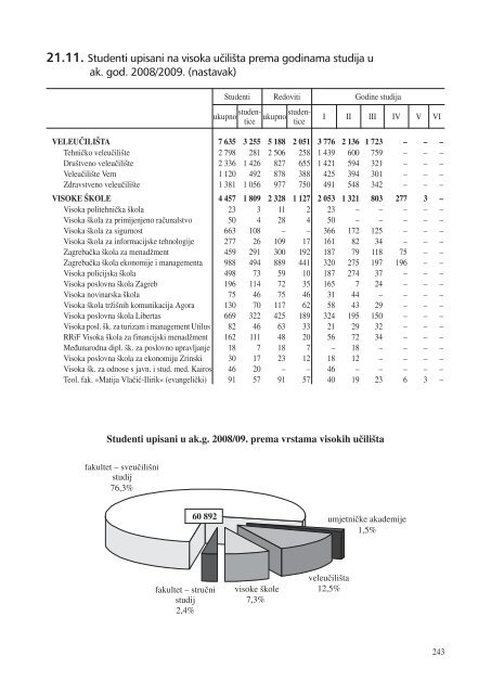 statistiÄki ljetopis zagreba 2009. - Zagreb.hr