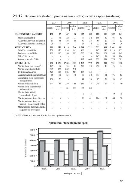 statistiÄki ljetopis zagreba 2009. - Zagreb.hr