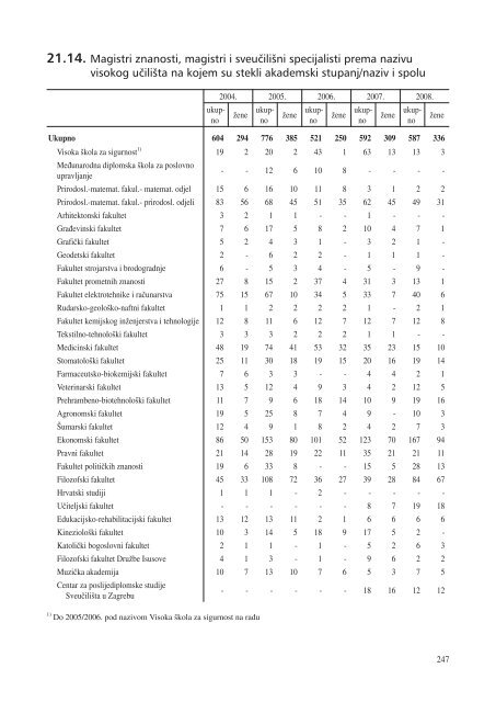 statistiÄki ljetopis zagreba 2009. - Zagreb.hr