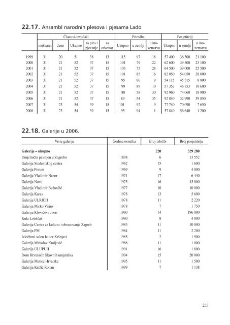 statistiÄki ljetopis zagreba 2009. - Zagreb.hr